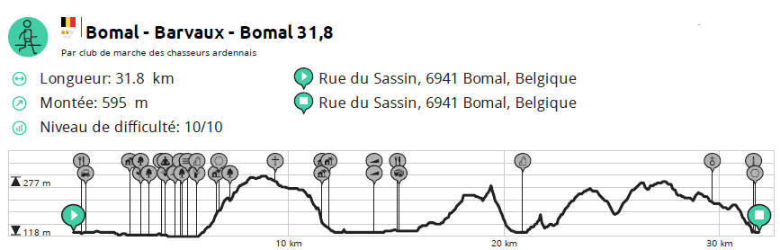 Image du profil